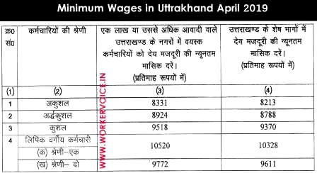  Minimum Wages in Uttarakhand April 2019 Notification कितना होगा